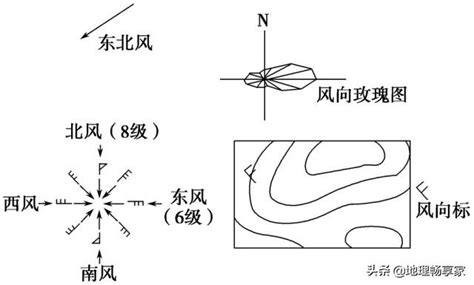 南半球風向|地理小常識：如何判別風向？